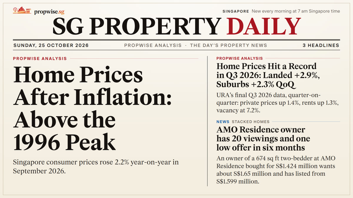 Front page of SG Property Daily, 25 October 2026, with the day’s headlines. Lead: Home Prices After Inflation: Above the 1996 Peak