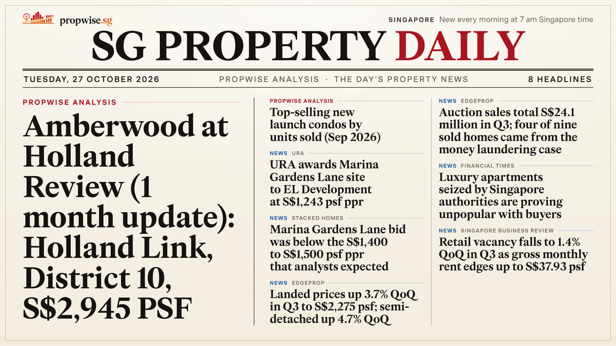 Front page of SG Property Daily, 27 October 2026, with the day’s headlines. Lead: Amberwood at Holland Review (1 month update): Holland Link, District 10, S$2,945 PSF