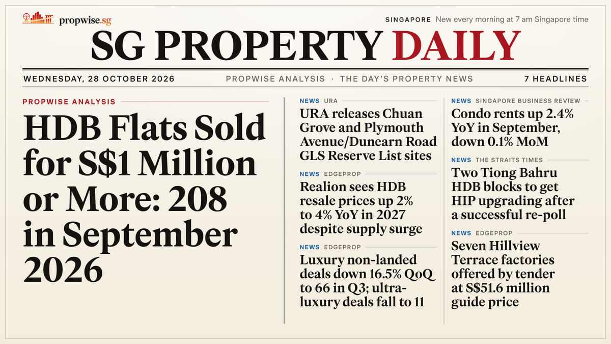 Front page of SG Property Daily, 28 October 2026, with the day’s headlines. Lead: HDB Flats Sold for S$1 Million or More: 208 in September 2026